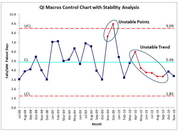 Stability Data Analysis Product Case Study